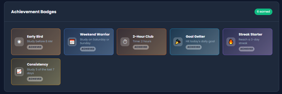Badges and analytics